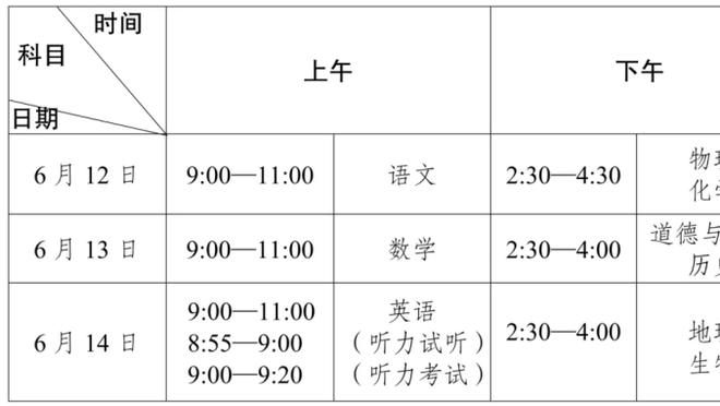 杜兰特半场出战18分半钟 9投3中&三分3中1拿到10分3篮板5助攻